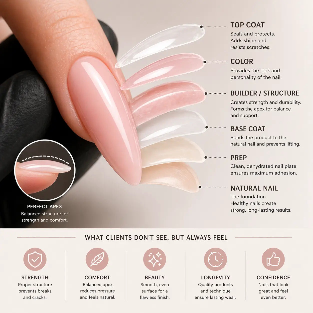 The Anatomy of a Perfect Nail Set: What Clients Don’t See but Always Feel