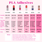 PLA Fusion Adhesive